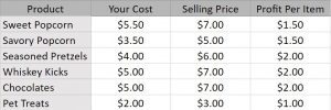 Fundraising-Profit-Margin-1-300x100.jpg