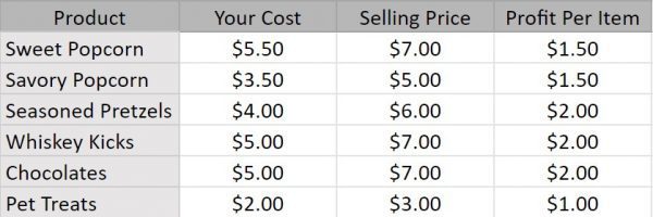 Fundraising-Profit-Margin-1-600x200.jpg