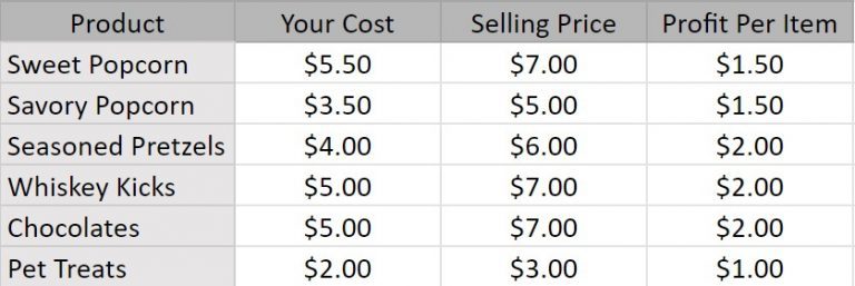 Fundraising-Profit-Margin-1-768x257.jpg