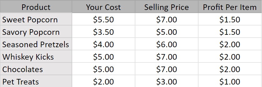Fundraising-Profit-Margin-1.bak.jpg