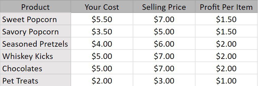 Fundraising-Profit-Margin-1.jpg