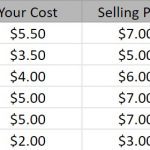 Fundraising-Profit-Margin-150x150.jpg